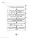 Fig. 02 - System and method for improved service oriented architecture