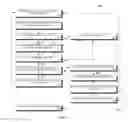 Fig. 02 - Utilizing user-defined workflow policies to automate changes made to composite workflows
