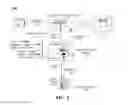 Fig. 04 - Utilizing user-defined workflow policies to automate changes made to composite workflows