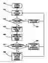 Fig. 01 - Managing the processing of processing requests in a data processing system comprising a plurality of processing environments