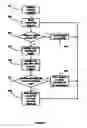 Fig. 06 - Managing the processing of processing requests in a data processing system comprising a plurality of processing environments