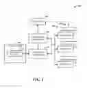 Fig. 02 - Resource deployment based on conditions