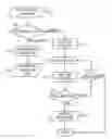 Fig. 01 - Low-latency communications