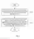 Fig. 02 - Method for Controlling Child Lock of Internet Protocol Television and Electronic Program Guide Server