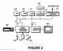 Fig. 03 - System, method, and computer program product for enabling communication between security systems