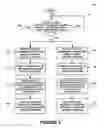 Fig. 06 - System, method, and computer program product for enabling communication between security systems