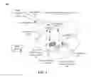 Fig. 02 - Enabling granular discretionary access control for data stored in a cloud computing environment