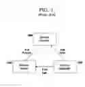 Fig. 02 - Context-sensitive confidentiality within federated environments