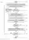 Fig. 01 - Methods and systems for testing performance of biometric authentication systems