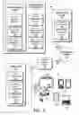 Fig. 02 - Registration and network access control