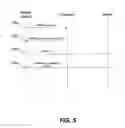 Fig. 06 - Mobile device for authenticating a device accessory