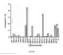 Fig. 37 - ANIMAL MODELS AND THERAPEUTIC MOLECULES