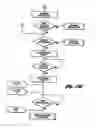 Fig. 17 - Riveting system and process for forming a riveted joint