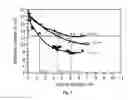 Fig. 02 - Application of Material Properties to Improve Grain Drying