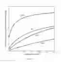 Fig. 16 - Adsorption-enhanced compressed air energy storage