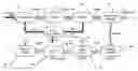 Fig. 01 - Integrated gasification combined cycle plant with char preparation system