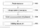 Fig. 01 - Method for manufacturing amorphous alloy by using liquid pig iron
