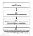 Fig. 01 - Automatically acquiring feature segments in a music file