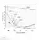 Fig. 08 - Coating Composition for Low-Refractive Index Anti-Reflection Film