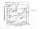 Fig. 49 - Methods for controlling crystal growth, crystallization, structures and phases in materials and systems