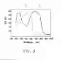 Fig. 03 - Stacked photovoltaic cell module