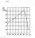 Fig. 03 - COMPOSITE LIGHT CONVERTER FOR POLYCRYSTALLINE SILICON SOLAR CELL AND SILICON SOLAR CELL USING THE CONVERTER
