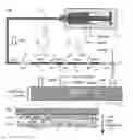 Fig. 01 - Coated microfluidic devices and methods of making