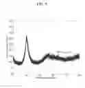 Fig. 06 - NI AND CU FREE PD-BASED METALLIC GLASSES