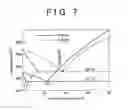 Fig. 07 - Microcrystalline alloy, method for production of the same, apparatus for production of the same, and method for production of casting of the same