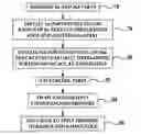 Fig. 01 - Method and device for compressing a composite radius