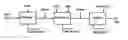 Fig. 01 - PULPING PROCESS FOR QUALITY PROTECTION INCLUDING METHODS FOR HEMICELLULOSE EXTRACTION AND TREATMENT OF HEMICELLULOSE-EXTRACTED LIGNOCELLULOSIC MATERIALS
