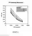 Fig. 16 - PULPING PROCESS FOR QUALITY PROTECTION INCLUDING METHODS FOR HEMICELLULOSE EXTRACTION AND TREATMENT OF HEMICELLULOSE-EXTRACTED LIGNOCELLULOSIC MATERIALS