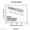 Fig. 19 - PULPING PROCESS FOR QUALITY PROTECTION INCLUDING METHODS FOR HEMICELLULOSE EXTRACTION AND TREATMENT OF HEMICELLULOSE-EXTRACTED LIGNOCELLULOSIC MATERIALS