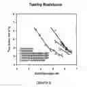 Fig. 20 - PULPING PROCESS FOR QUALITY PROTECTION INCLUDING METHODS FOR HEMICELLULOSE EXTRACTION AND TREATMENT OF HEMICELLULOSE-EXTRACTED LIGNOCELLULOSIC MATERIALS