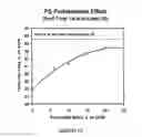 Fig. 23 - PULPING PROCESS FOR QUALITY PROTECTION INCLUDING METHODS FOR HEMICELLULOSE EXTRACTION AND TREATMENT OF HEMICELLULOSE-EXTRACTED LIGNOCELLULOSIC MATERIALS