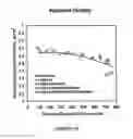 Fig. 30 - PULPING PROCESS FOR QUALITY PROTECTION INCLUDING METHODS FOR HEMICELLULOSE EXTRACTION AND TREATMENT OF HEMICELLULOSE-EXTRACTED LIGNOCELLULOSIC MATERIALS