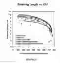 Fig. 32 - PULPING PROCESS FOR QUALITY PROTECTION INCLUDING METHODS FOR HEMICELLULOSE EXTRACTION AND TREATMENT OF HEMICELLULOSE-EXTRACTED LIGNOCELLULOSIC MATERIALS