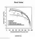 Fig. 34 - PULPING PROCESS FOR QUALITY PROTECTION INCLUDING METHODS FOR HEMICELLULOSE EXTRACTION AND TREATMENT OF HEMICELLULOSE-EXTRACTED LIGNOCELLULOSIC MATERIALS