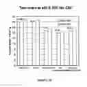 Fig. 37 - PULPING PROCESS FOR QUALITY PROTECTION INCLUDING METHODS FOR HEMICELLULOSE EXTRACTION AND TREATMENT OF HEMICELLULOSE-EXTRACTED LIGNOCELLULOSIC MATERIALS
