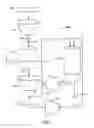 Fig. 02 - Slurrification process