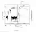 Fig. 03 - Incorporating CMOS integrated circuits in the design of affinity-based biosensor systems