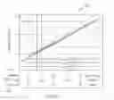 Fig. 06 - Incorporating CMOS integrated circuits in the design of affinity-based biosensor systems