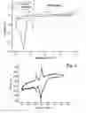 Fig. 07 - Electrochemical sensors
