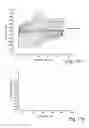 Fig. 16 - Electrochemical sensors