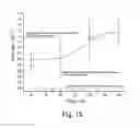 Fig. 19 - Electrochemical sensors