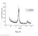 Fig. 25 - Electrochemical sensors