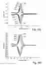 Fig. 35 - Electrochemical sensors