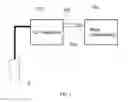 Fig. 02 - Systems and methods for coupling molecule separation devices to analytical instruments