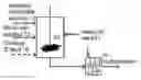 Fig. 01 - HYDROPROCESSING CATALYSTS AND METHODS FOR MAKING THEREOF