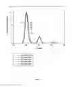 Fig. 05 - Methods and systems for providing a substantially quadrupole field with a higher order component